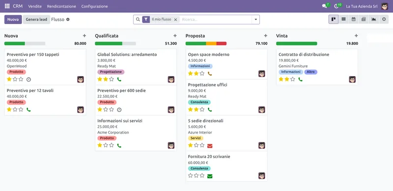 CRM di Odoo 18: opportunità divise per fase con valore e prossime attività